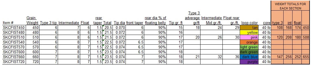 Airflo Skagit Fist Fly Line Lines 4 Airflo Skagit Fist Fly Line Lines