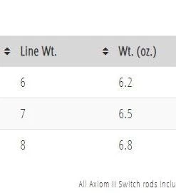 Temple Fork TFO Axiom II Switch Rod