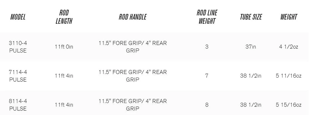 Sage Pulse Switch Fly Rod - Closeout Rods 5 Sage Pulse Switch Fly Rod - Closeout Rods