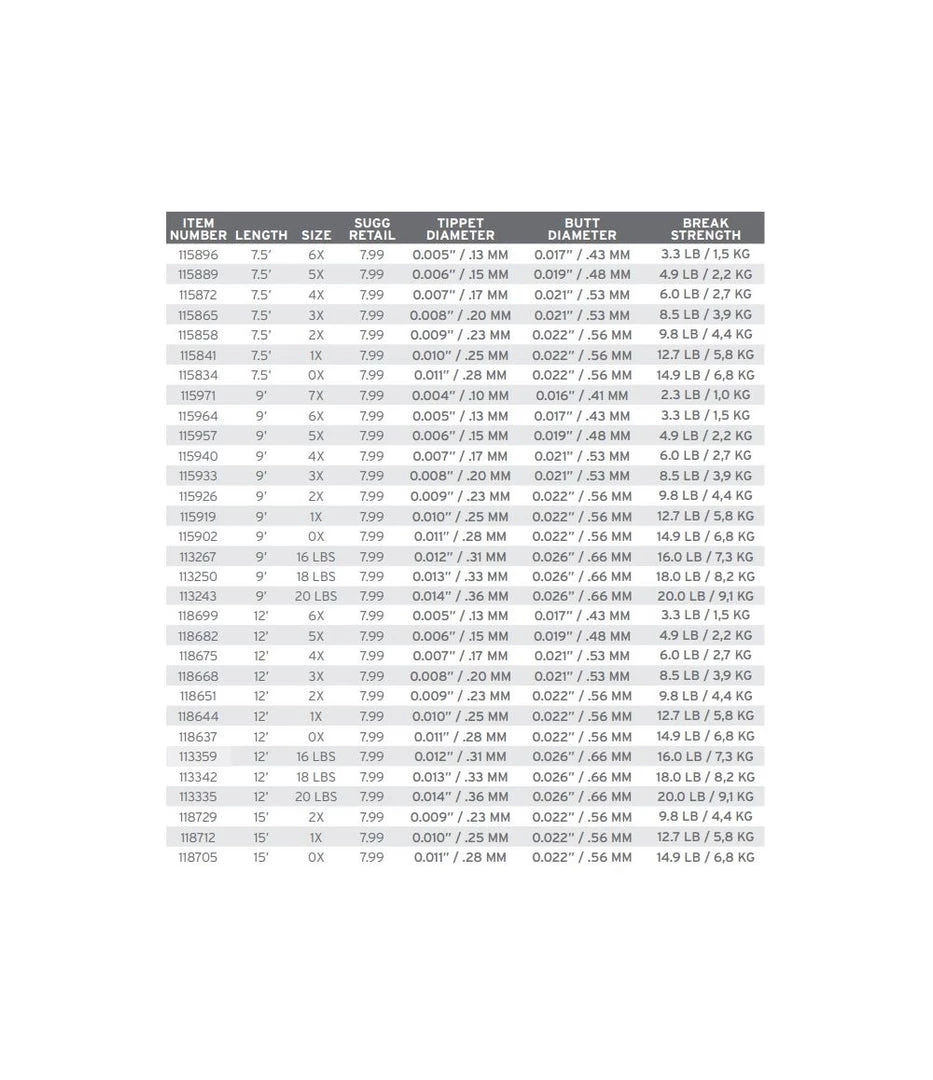 Scientific Anglers Nylon Leader - 9' - 2 Pack - Closeout 4 Scientific Anglers Nylon Leader - 9' - 2 Pack - Closeout
