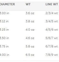 Reels Bauer Sst Fly Reel - Silver/Red - Closeout