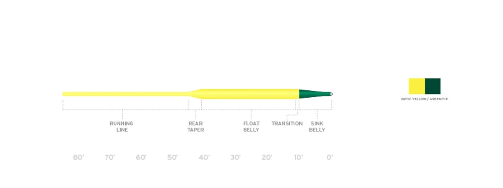 Lines Scientific Anglers Frequency Sink Tip 4 Lines Scientific Anglers Frequency Sink Tip