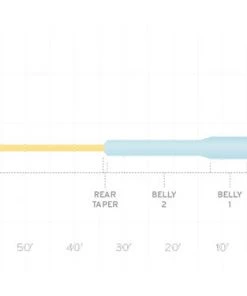Scientific Anglers Mastery Jungle Titan Fly Line Lines