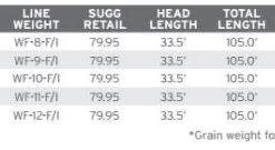 Scientific Anglers Sonar Titan Tropical Clear Tip Sinking Fly Line