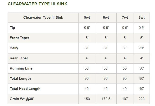 Orvis Clearwater Type Iii Sinking Fly Line Lines 6 Orvis Clearwater Type Iii Sinking Fly Line Lines
