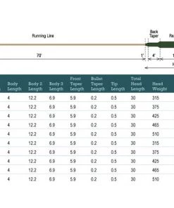 Lines Rio Tropical Outbound Short - Clear Tip/Sand/Sea Grass 7 Lines Rio Tropical Outbound Short - Clear Tip/Sand/Sea Grass