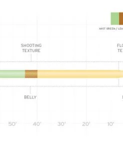 Scientific Anglers Amplitude Double Taper Fly Line