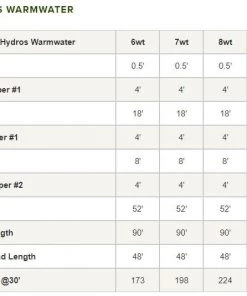 Orvis Hydros Warmwater Fly Line