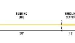 Rio Tropical Directcore Flats Pro Fly Line - Closeout Lines