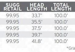 Lines Scientific Anglers Amplitude Smooth Bonefish Fly Line 7 Lines Scientific Anglers Amplitude Smooth Bonefish Fly Line