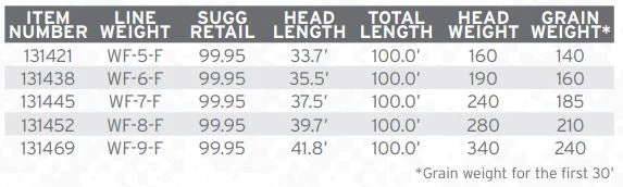 Lines Scientific Anglers Amplitude Smooth Bonefish Fly Line 5 Lines Scientific Anglers Amplitude Smooth Bonefish Fly Line