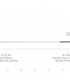 Scientific Anglers Toothy Fish Wire Leaders - Closeout