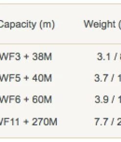 Hardy Duchess Spare Spool
