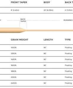 Cortland 444 Classic Peach Floating Fly Line