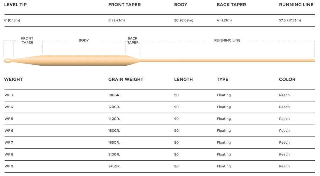 Cortland 444 Classic Peach Floating Fly Line 4 Cortland 444 Classic Peach Floating Fly Line