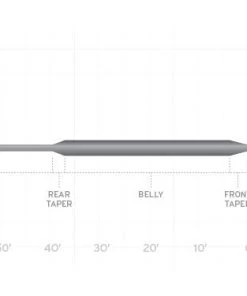 Scientific Anglers Frequency Full Sink & Intermediate