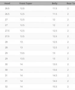 Lines Airflo Rage Floating Shooting Head