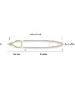 Leader Scientific Anglers Loop Guard 3-Pack