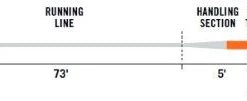 Lines Rio Intouch Trout Spey 7 Lines Rio Intouch Trout Spey