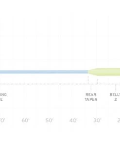 Scientific Anglers Sonar Titan Full Intermediate Fly Line