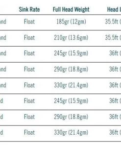 Rio Premier Bonefish Quickshooter Fly Line Lines