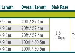 Rio Aqualux Ii Fly Line - Closeout Lines