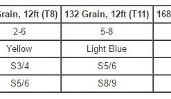 Olympic Peninsula Skagit Tactics Opst Commando Skagit Sink Tips - 12ft Leader