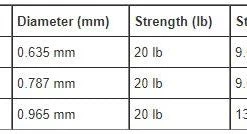 Orvis Mission Shooting Line Lines