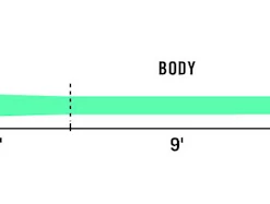 Rio Skagit Max Shooting Head - Closeout
