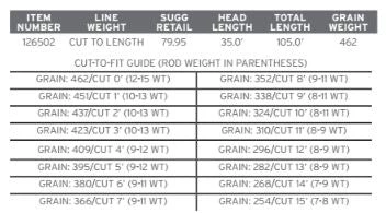 Scientific Anglers Sonar Tropical Custom Tip Fly Line 5 Scientific Anglers Sonar Tropical Custom Tip Fly Line