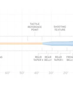 Scientific Anglers Amplitude Tarpon Fly Line