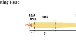 Lines Rio Intouch Trout Spey Shooting Head