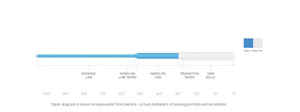 Scientific Anglers Sonar Sink 30 Clear Fly Line 4 Scientific Anglers Sonar Sink 30 Clear Fly Line