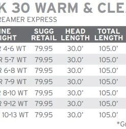 Scientific Anglers Sonar Sink 30 Clear Fly Line 7 Scientific Anglers Sonar Sink 30 Clear Fly Line