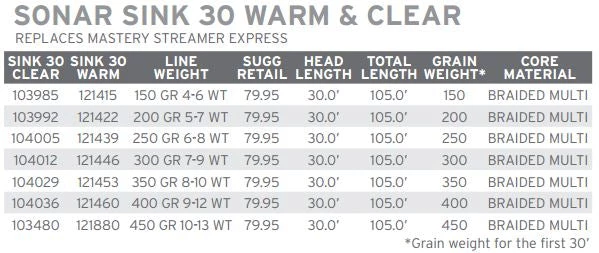 Scientific Anglers Sonar Sink 30 Clear Fly Line 5 Scientific Anglers Sonar Sink 30 Clear Fly Line