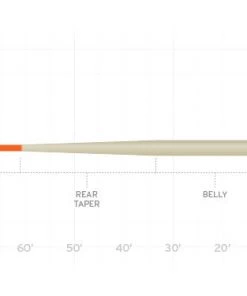 Lines Scientific Anglers Amplitude Smooth Anadro Stillwater Indicator