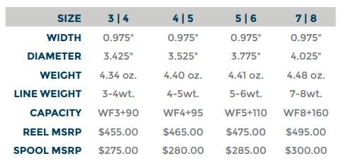 Ross Evolution R Spool Spools 7 Ross Evolution R Spool Spools
