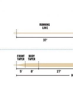 Rio Specialty Series Lightline Wf - Closeout Lines