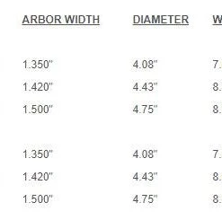 Ross Limited Edition Evolution R Salt Reel - Matte Blue