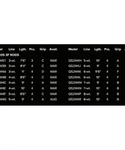 Rods Orvis Helios 3f Fly Rod