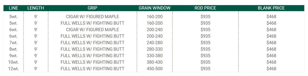 Winston Alpha+ Fly Rod 7 Winston Alpha+ Fly Rod
