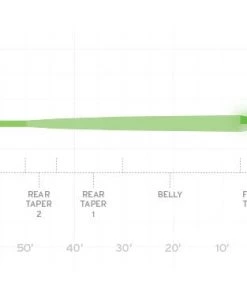 Scientific Anglers Amplitude Smooth Infinity Glow Fly Line Lines