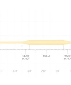 Scientific Anglers Frequency Trout Fly Line