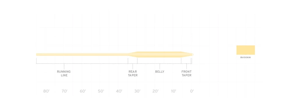 Scientific Anglers Frequency Trout Fly Line 4 Scientific Anglers Frequency Trout Fly Line