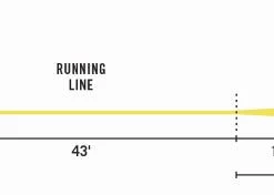 Rio Gold Fly Line With Slickcast