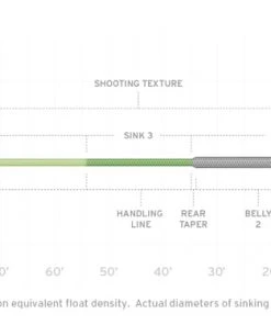 Lines Scientific Anglers Sonar Titan Int / Sink 3 / Sink 5
