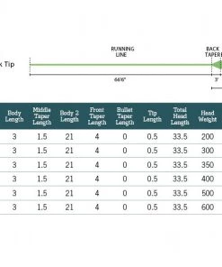Rio Leviathan 26ft Sink Tip Lines