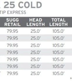 Scientific Anglers Sonar Sink 25 Cold Lines 7 Scientific Anglers Sonar Sink 25 Cold Lines