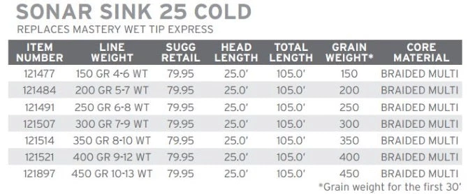 Scientific Anglers Sonar Sink 25 Cold Lines 5 Scientific Anglers Sonar Sink 25 Cold Lines