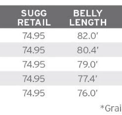 Lines Scientific Anglers Mastery Series Double Taper Dry Fly Line